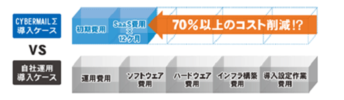 カンタンな運用管理　導入ケース