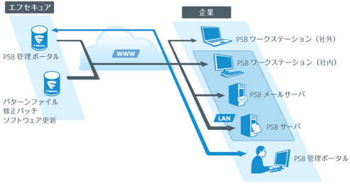 PSB メールサーバー