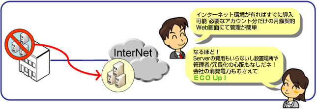 ShareLineCloudのご紹介